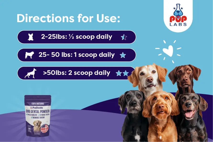 Pup Labs ProDenta®
